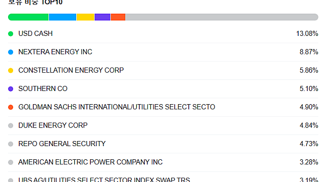 인공지능과 로봇을 감당하기 위해 당장 해야하는 것 (Feat.전력레버리지ETF-UPW)