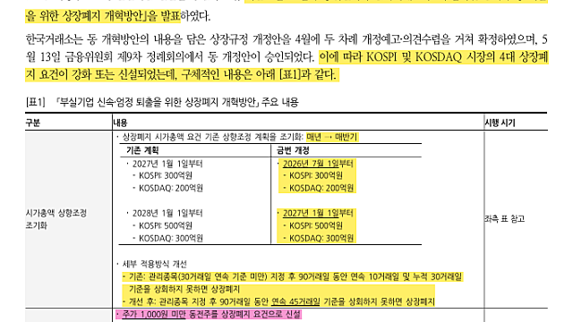 [ESG] 동전주 탈출을 위한 ‘병합’, 시총 미달 회피를 위한 ‘합병’ (26.07.03 By 한화투자증권)