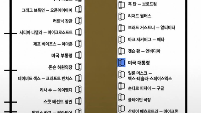 초지능 오찬 자리배치도 & 미국국채 VS 하이퍼스케일러 회사채