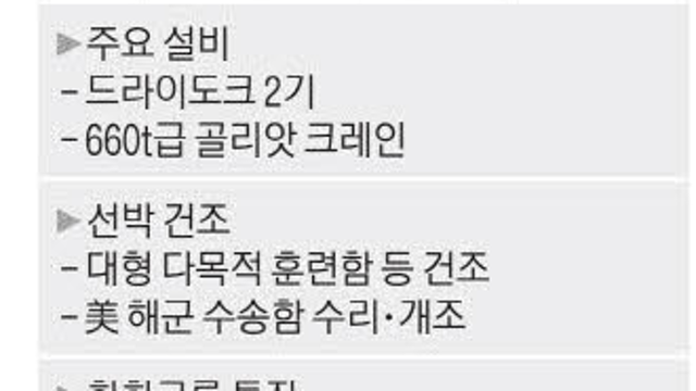 한화오션, 美 필리조선소에 7000만달러 추가 투자한다