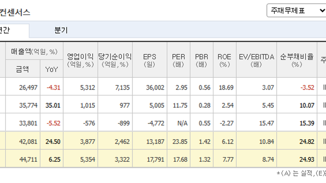 “머스크의 선택”… OCI, 美 AI·우주전쟁 핵심 공급자로