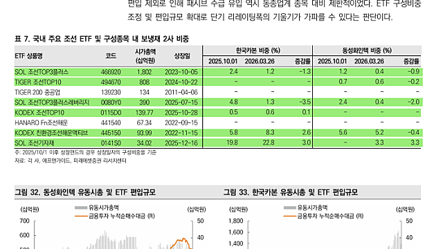 [기업Study] 동성화인텍 (26.03.27 By 미래에셋증권)