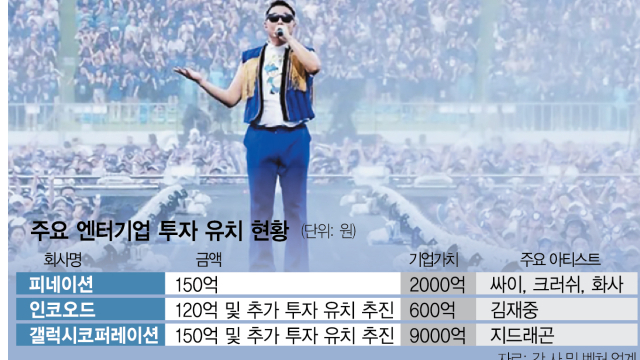 [단독] 제2 전성기 열린 K팝…싸이 등 엔터사에 '뭉칫돈'
