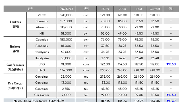 [산업Study] 백악관, 미국 해양 행동 계획(America’s Maritime Action Plan) 발표 (26.02.15 by 한수위/SK 증권)
