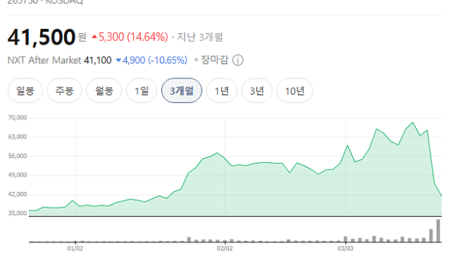 투자 모임 후기 (미국탱커, 대한조선, KORU 그리고 이것저것...)