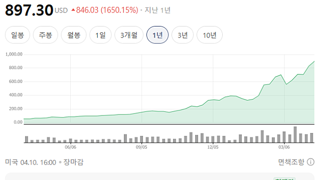 루멘텀 CEO, 블룸버그TV 인터뷰 내용
