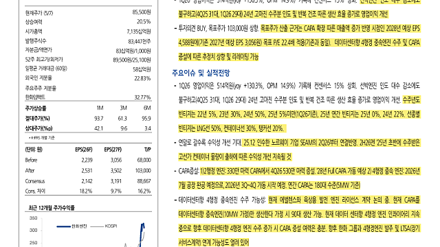 [기업Study] 한화엔진 (26.05.08 By 현대차 증권)