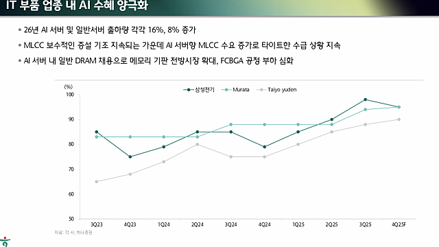 [기업 Study] 더 갈수 있다 - 삼성전기 & 대덕전자 (By 하나증권)