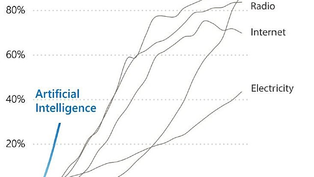 AI는 버블이 아닌 것 같은데, 미래에는...