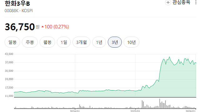 투자 모임 후기 (Feat.FOMO, 투자모임성향, 계속 돈 버는 사람은 왜 없나?, 골판지, 보험사, 상법개정, 책추천)