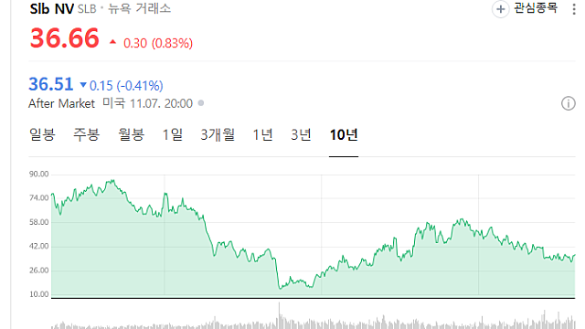[공유] AI 버블:AI의 가치와 잠재력까지 놓치지는 말아야 (By. 투자의 빅 픽쳐를 위한 퍼즐 한 조각)