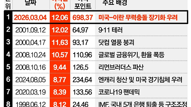 매번 알면서도 당하면, 그건 누가 문제인가? (26.03.04)