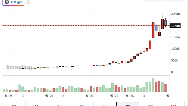 삼성전기 나홀로 2% 강세…美 MLCC ETF 편입 기대감