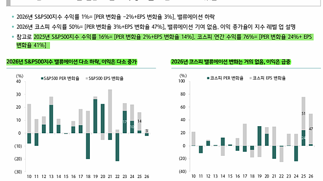 [전략Study] 3월 주식시장 전망과 전략 - 이익 다음은 PER (26.03.03 By 하나증권)