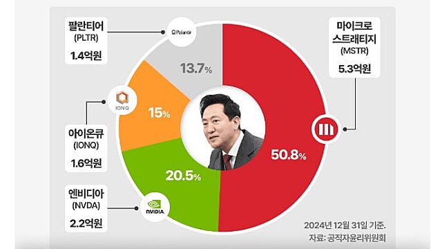포트폴리오 - Nancy Pelosi VS 오세훈