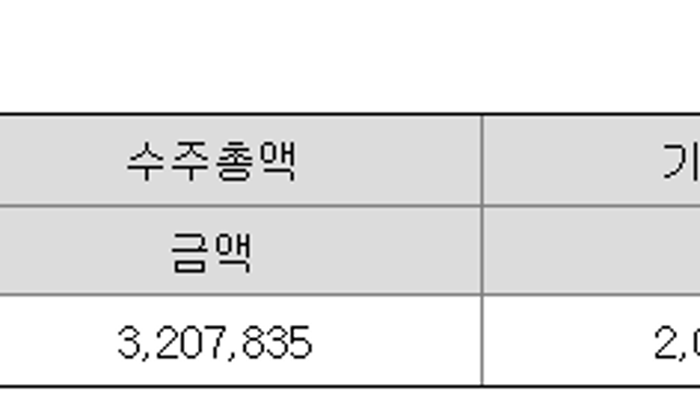 TotalEnergies, 200억 달러 규모 모잠비크 LNG 프로젝트 ‘불가항력(Force Majeure)’ 해제
