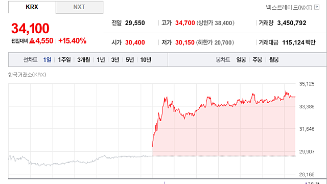 "켐트로닉스, 아직 저평가· 목표가 상향" - 현대차증권