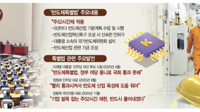 "996 근무하는 中에 반도체시장 다 내줄판"…업계 호소에도 '주52시간 예외' 불발출처