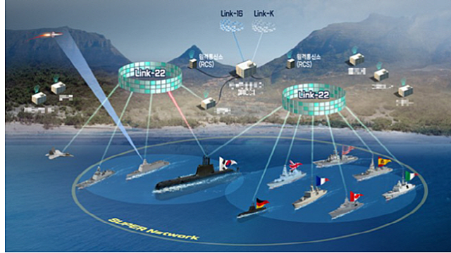 HD현중, 국산잠수함 페루 수출 현실화하나…잠수함 공동개발 공식화