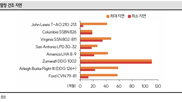[산업Study] 미국 조선업 역량 부족 직시, SHIPS Act 승인 가능성 확대 (26.04.26 by 한수위/SK 증권)