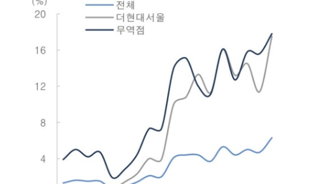 시장의 오해, 무관심, 과한 주가 하락 (Feat.BI님)