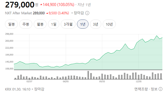 삼성전기, ‘AI칩 부품망’ 日 독점 깨고…AMD·아마존 이어 빅테크 동맹 확장