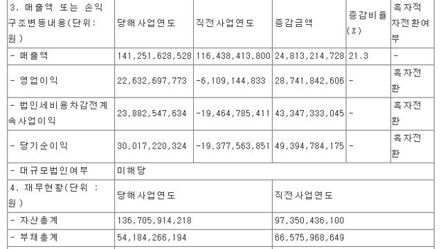 [기업 F/up] 4Q25 SAMG엔터 실적
