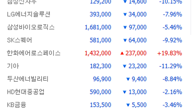 주식이 아파도, 내 몸은 안 아파야 된다.