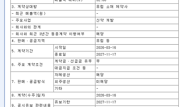 [기업 F/up] 에스티팜 - 공급계약체결