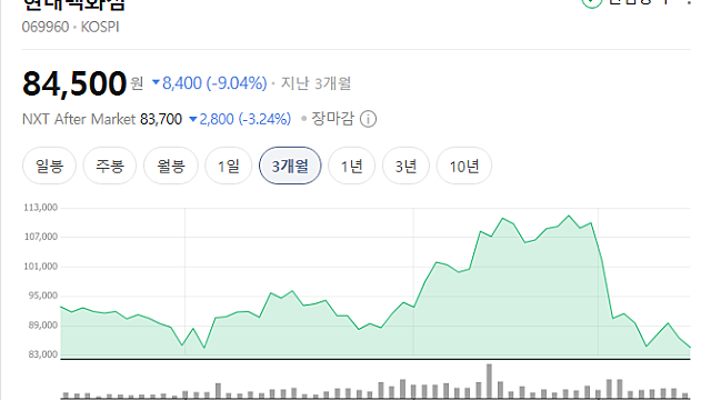현대백화점 자사주 매입 및 소각, 배당 공시 정리 (By.BI님)