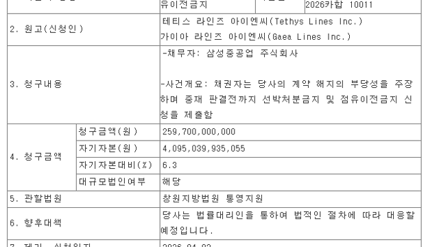 삼성重, 원유운반선 2척 선박처분금지 가처분 피소…2천597억 규모