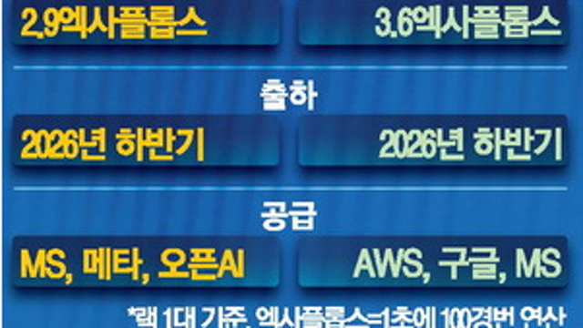 "타도 엔비디아" AMD의 역습 … MS 손잡고 'AI랙 시장' 참전