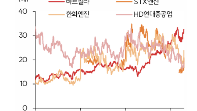 [산업Study] 바르질라의 데이터센터향 납품이 만든 국내 엔진 업체들의 주가 급상승 (26.04.19 by 한수위/SK 증권)