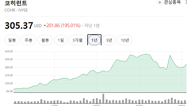 루멘텀( $LITE) Citi Global TMT Conference (26.9.9)