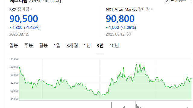 K원료의약품, 제약사들 보물단지 됐다