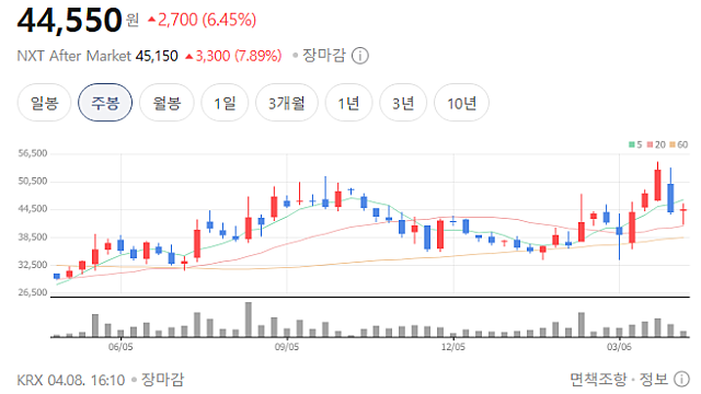 삼성D, 애플과 3년간 폴더블 OLED 단독 공급 계약