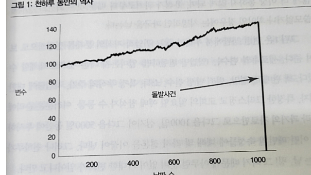 11월 미국 주식 시장 휴무