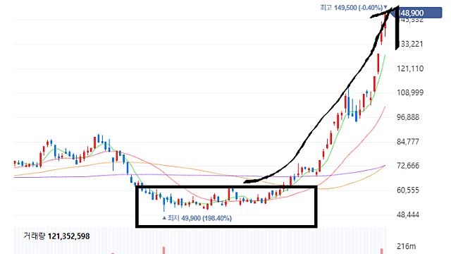 [책] 반도체 애널리스트의 리서치 습관 (Feat.반도체 공부법 + 주식 공부법)