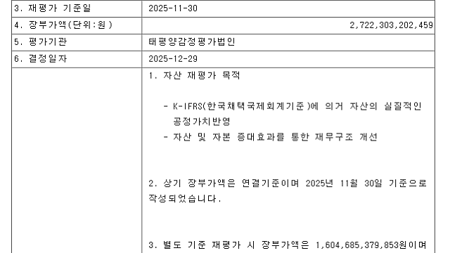 [기업F/up] 서부T&D 자산 재평가 실시 결정 공시