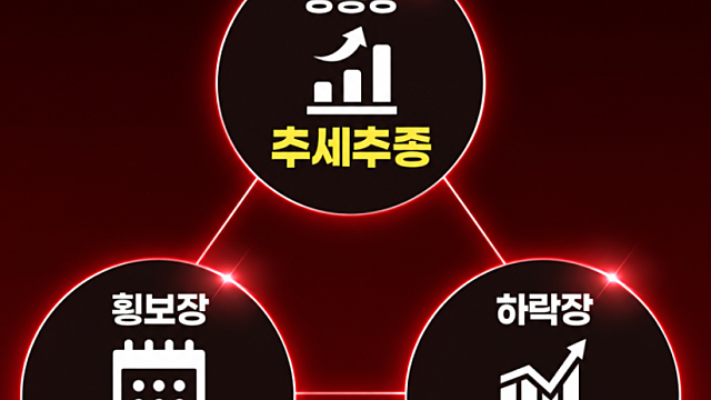 [전업투자자의 나날들] 26년9월 마지막주