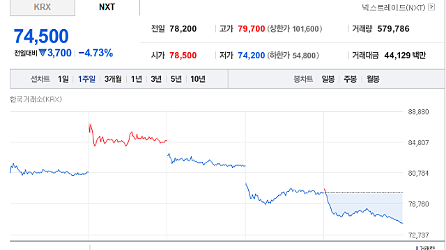 전설로 떠나는 월가의 영웅 / 피터린치 (25.11.06)