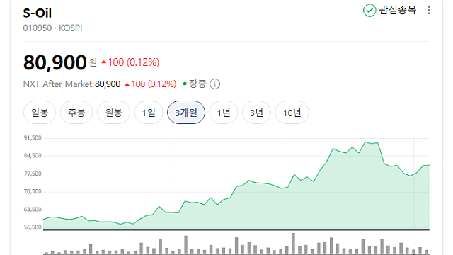 [기업Study] S-Oil (25.11.04 By 하나증권)