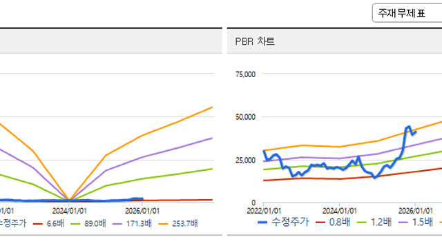 [25.12.04 복기] 오늘의 멍청함 & 최근의 멍청함