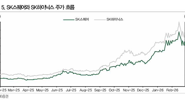 [기업Study] SK스퀘어 (26.03.12 By DB증권)