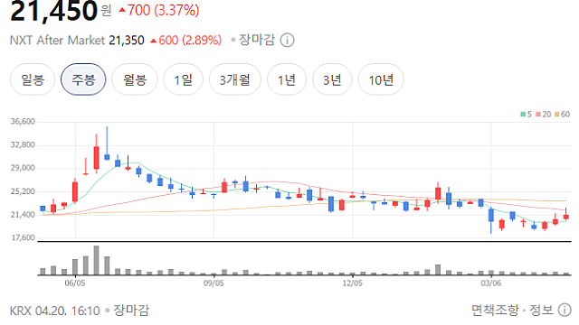 한글 오피스는 완전히 멘탈이 나가버렸습니다. (Feat.한글과 컴퓨터)