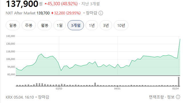 삼성증권, 외국인 韓주식 매매 서비스 조만간 출시