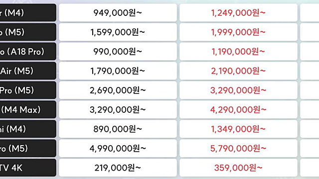 무시무시한 26년6월26일 금요일, 그럼에도 불구하고...