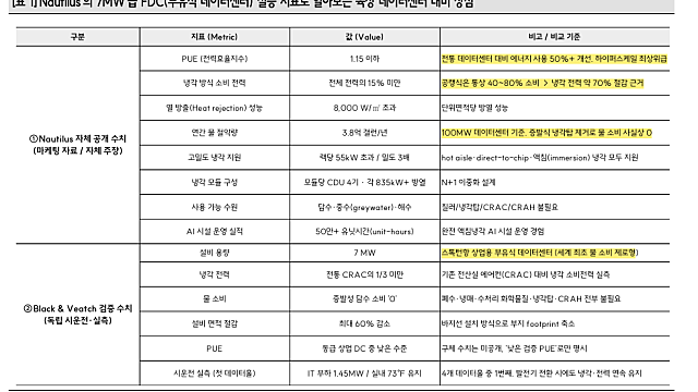 [산업Study] FDC(부유식 데이터센터)에 주목할 때 (26.07.12 by 한수위 / SK증권)
