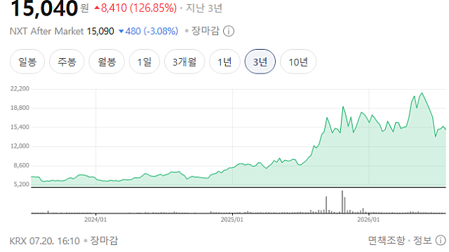 한라IMS, 해군함정 MRO ‘첫발’…현대重 호위함 수리 협력사 참여