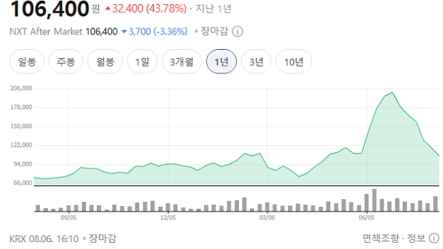 [기업 Study] 현대백화점 (26.08.06 By 하나증권, 한화투자증권, 키움증권, 대신증권)